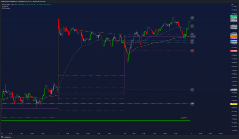 GMG-JN4-Intraday